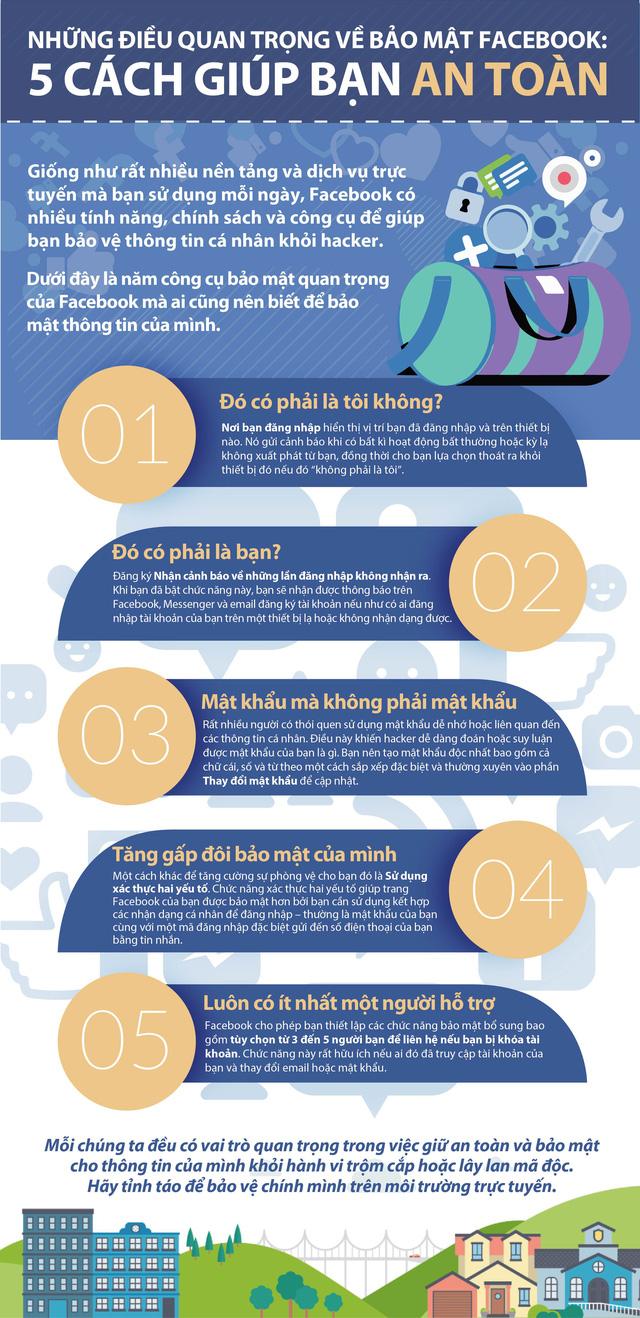Công cụ bảo mật Facebook